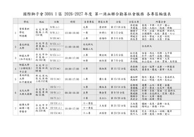 26-27第019函-(附件)各專區輪值表